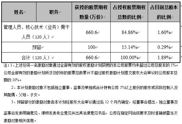 1514344073837011.jpg 3分配情況.jpg