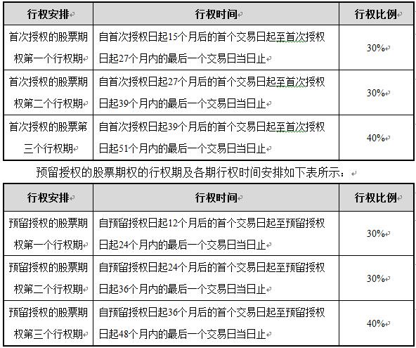 1514344110125682.jpg 4.行權(quán)期.jpg